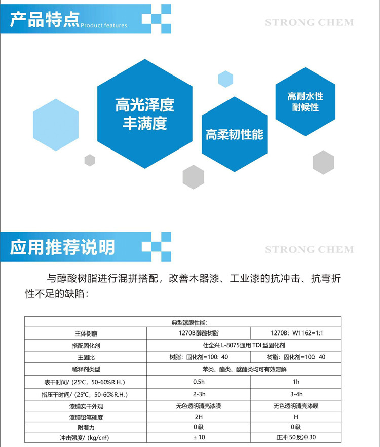 聚醚多元醇和異氰酸酯反應