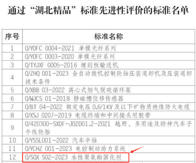 “湖北精品”標準先進性評價的標準名單