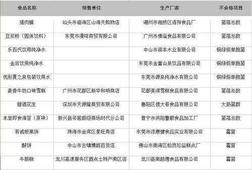 辦年貨了嗎 這些零食不能買